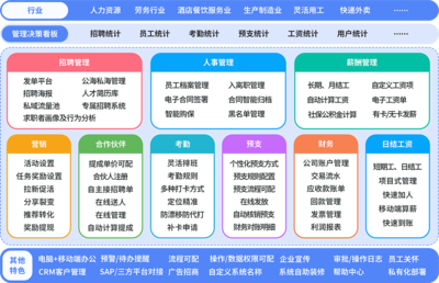 好工友勞務派遣管理系統軟件 數字化賦能，重塑勞務派遣管理新范式