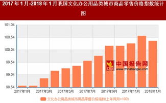 2018年1月文化辦公用品與家具銷售價格走勢分析 文化辦公用品微漲，家具市場穩健發展