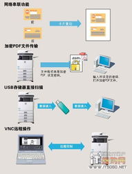 遠見之選 夏普M2608N復合機石家莊震撼價13800元，開啟高效辦公新紀元